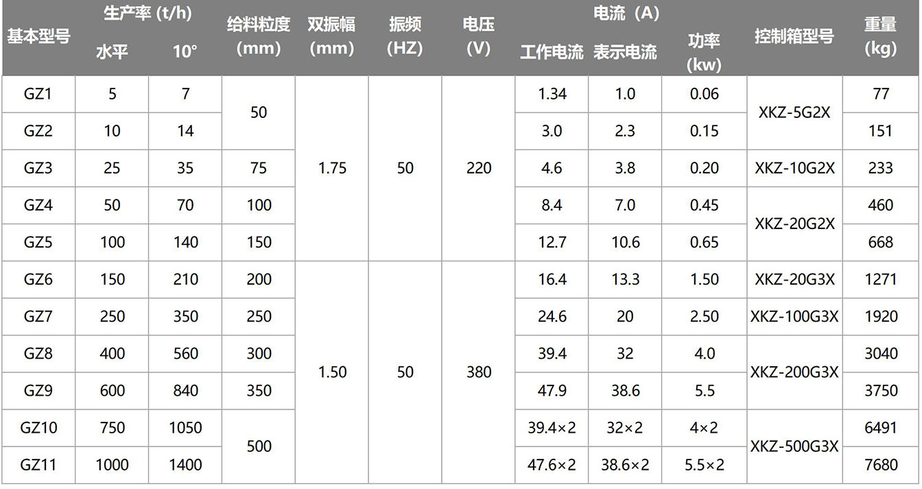 电磁振动给料机