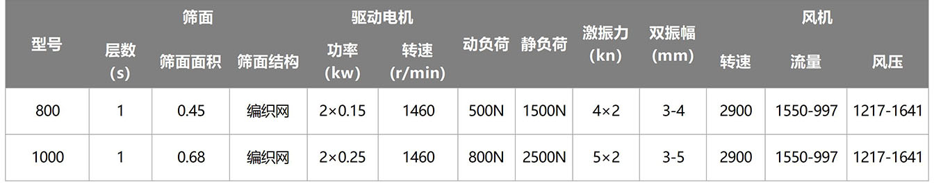 无尘投料站参数